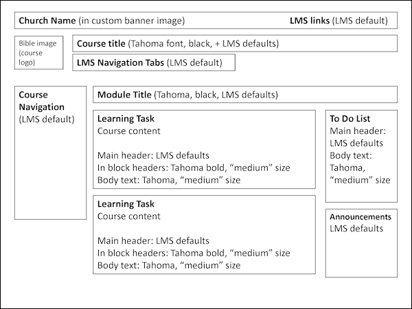 Storyboard of main course page